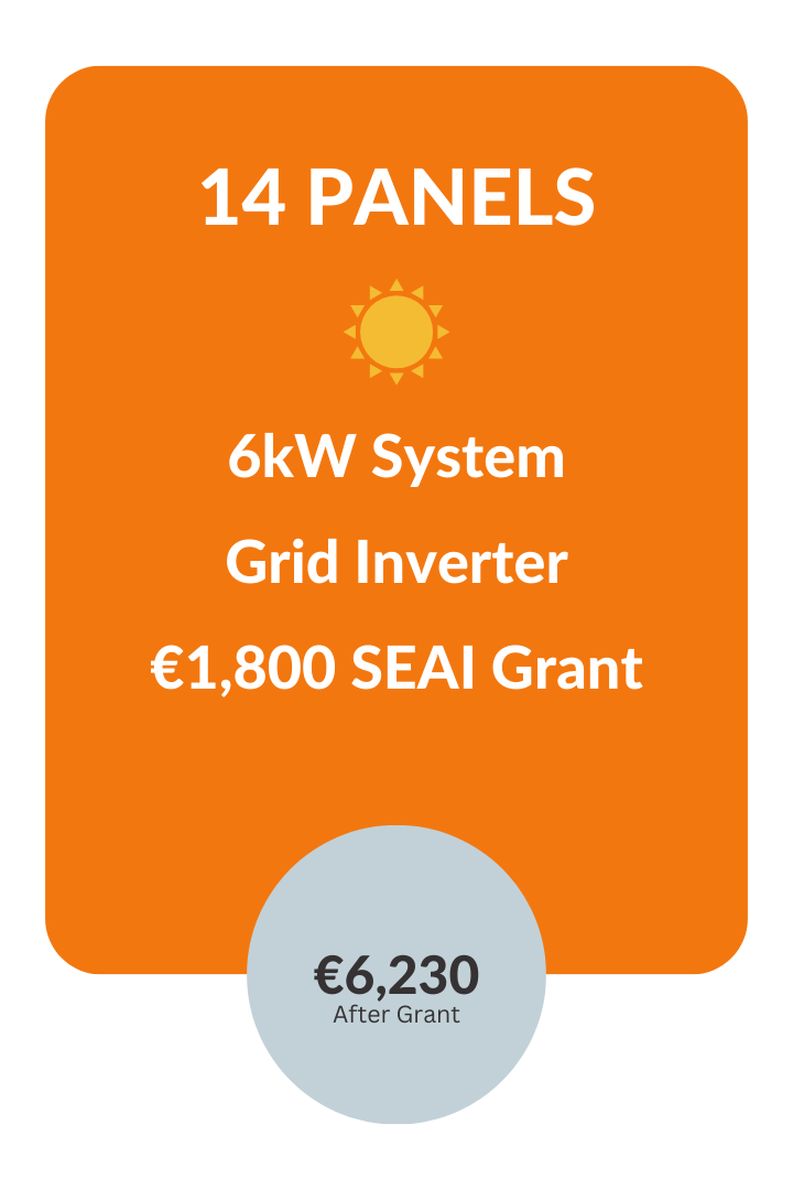 14 solar panels, 6kW system, grid inverter, €1,800 SEAI grant, €6,230 after grant.
